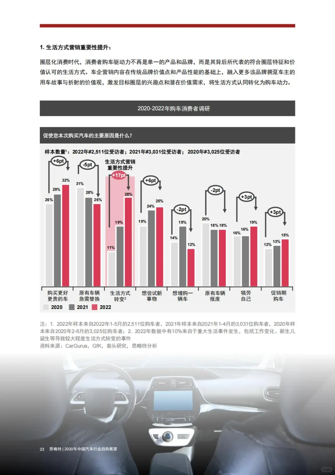 ? 思略特:2030年中国汽车行业趋势展望