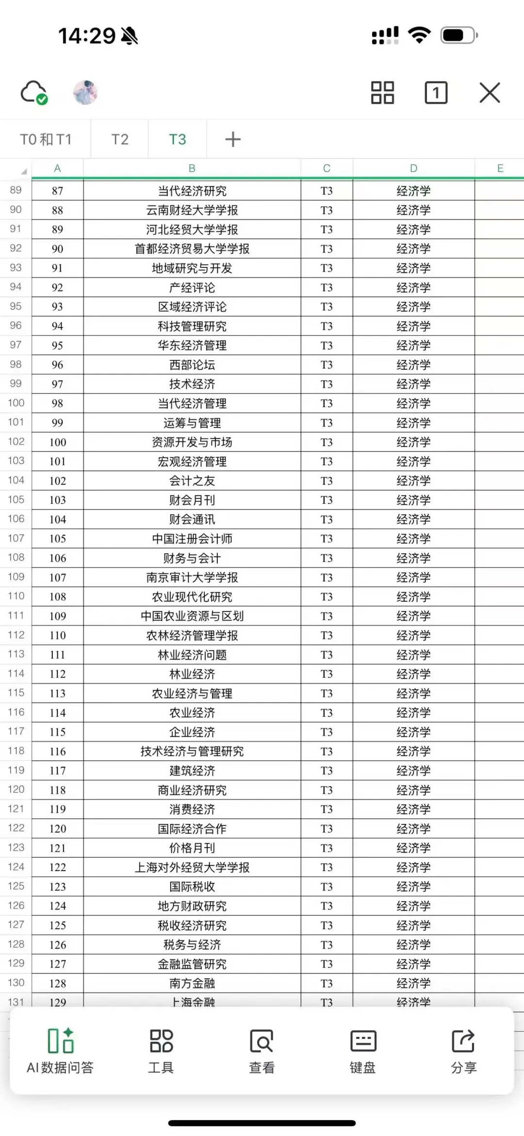 北大核心T3——区域经济评论