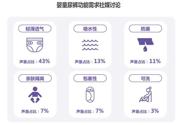 29页报告|2025年婴童尿裤行业洞察报告