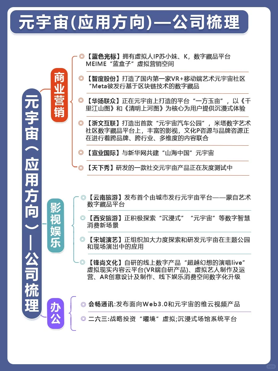 行业研究之 —— 元宇宙❗