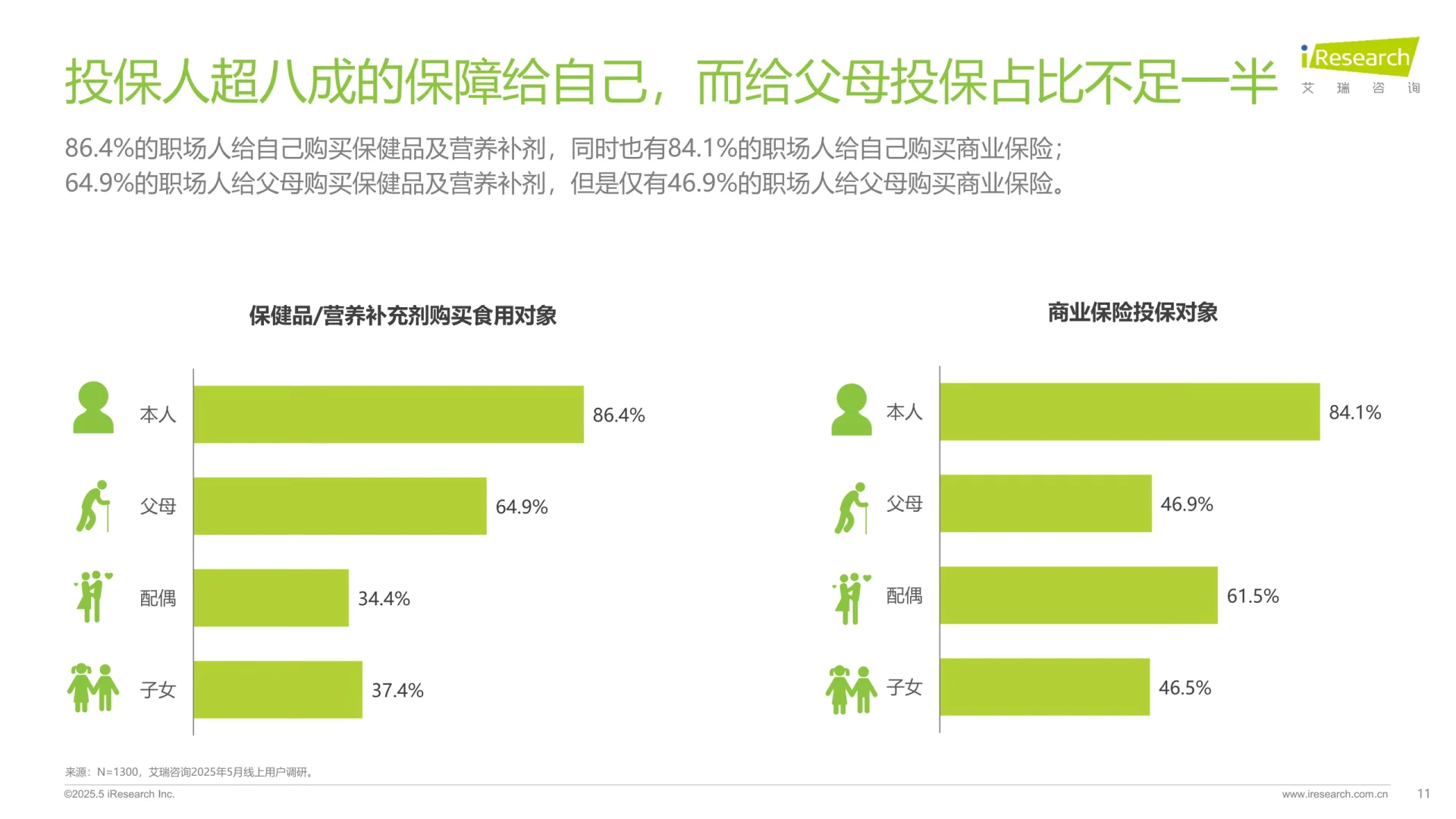 2025职场人“健康负债”白皮书