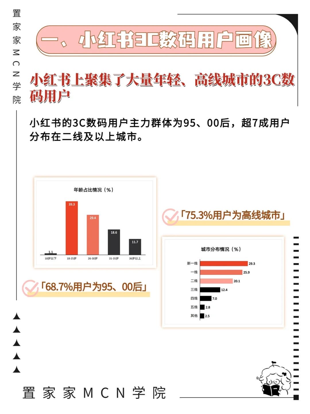 干货警告⚠️3C数码行业人群洞察❗️