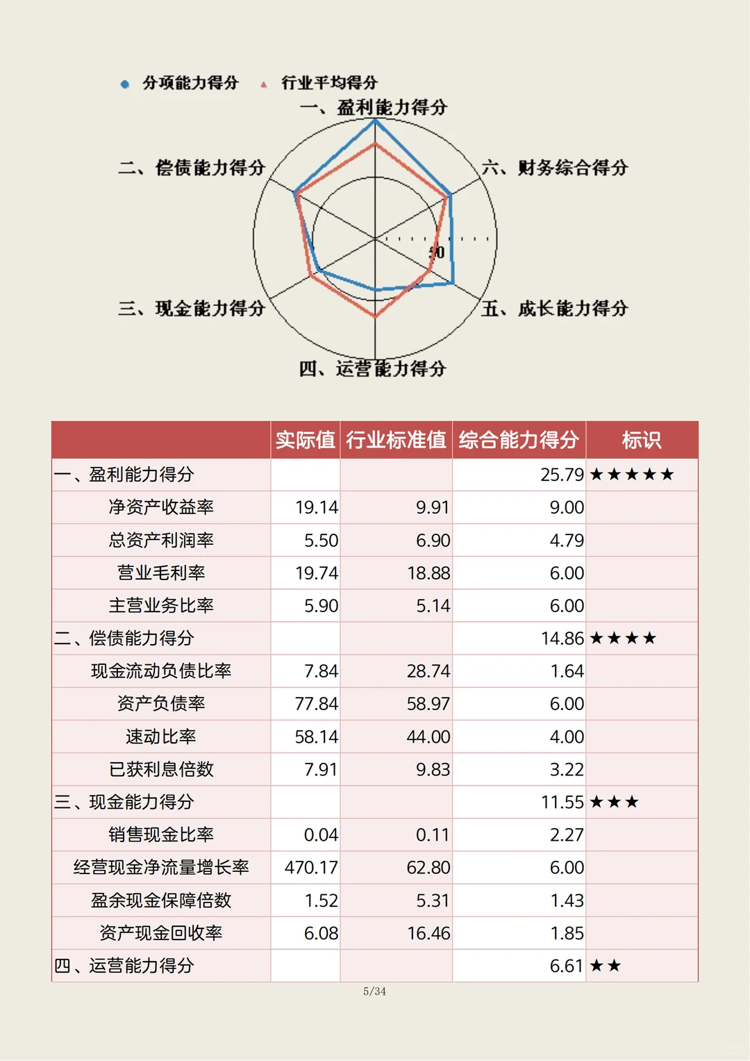 企业年度财务分析报告