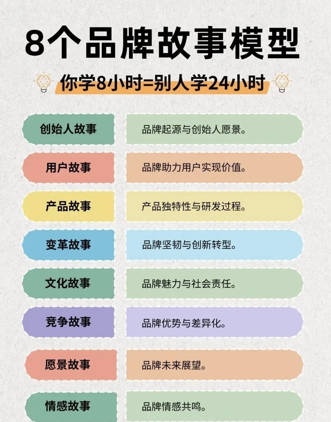 8个品牌故事模型,让你的品牌直击人心!?