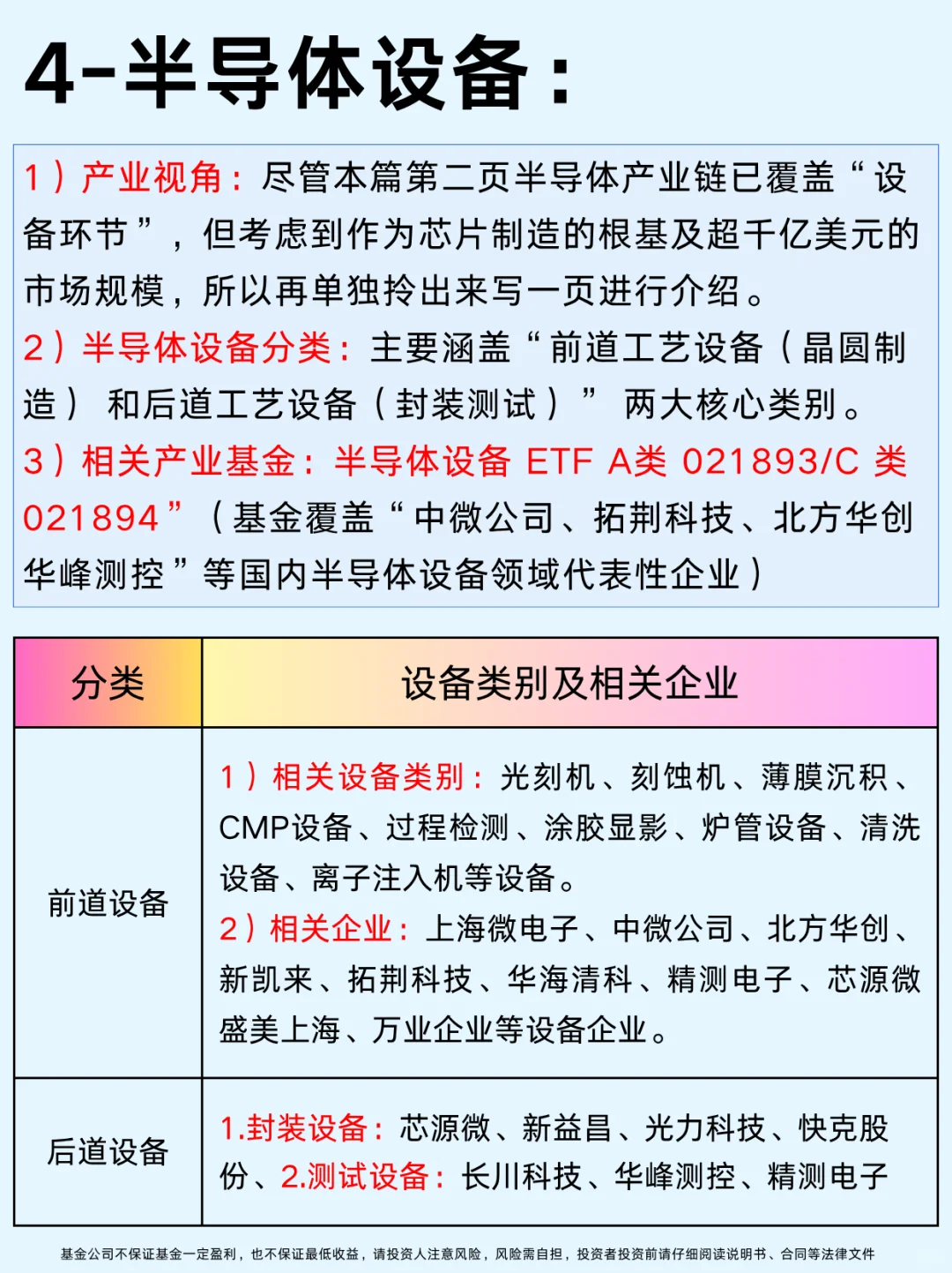 一篇吃透:六大热门科技赛道及企业分布