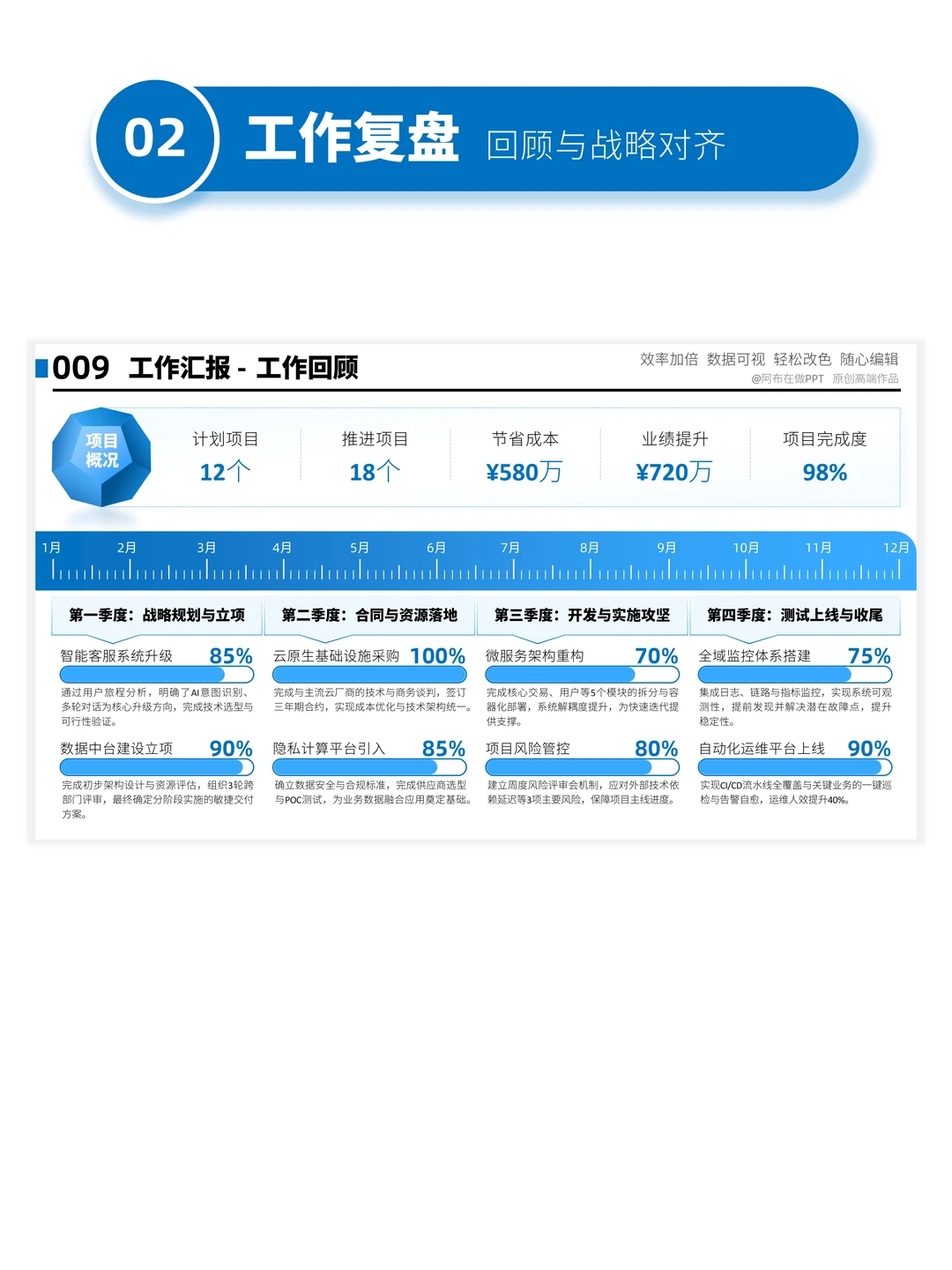 6步搞定汇报，让老板一眼看清你干了多少活