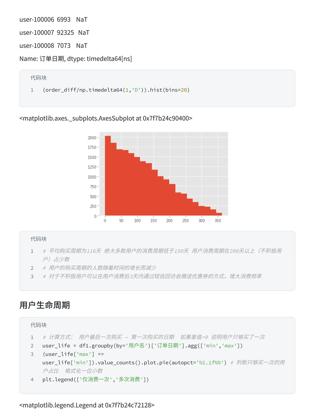 第46期案例 | 电商用户消费行为分析