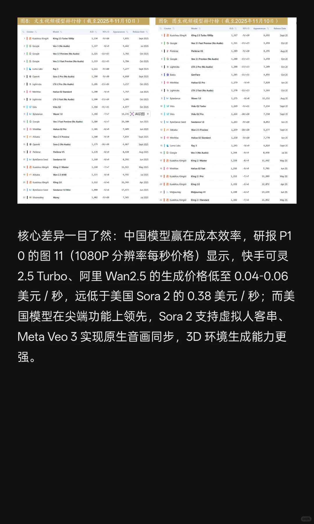 AI视频2030 年市场规模冲 400 亿美元！