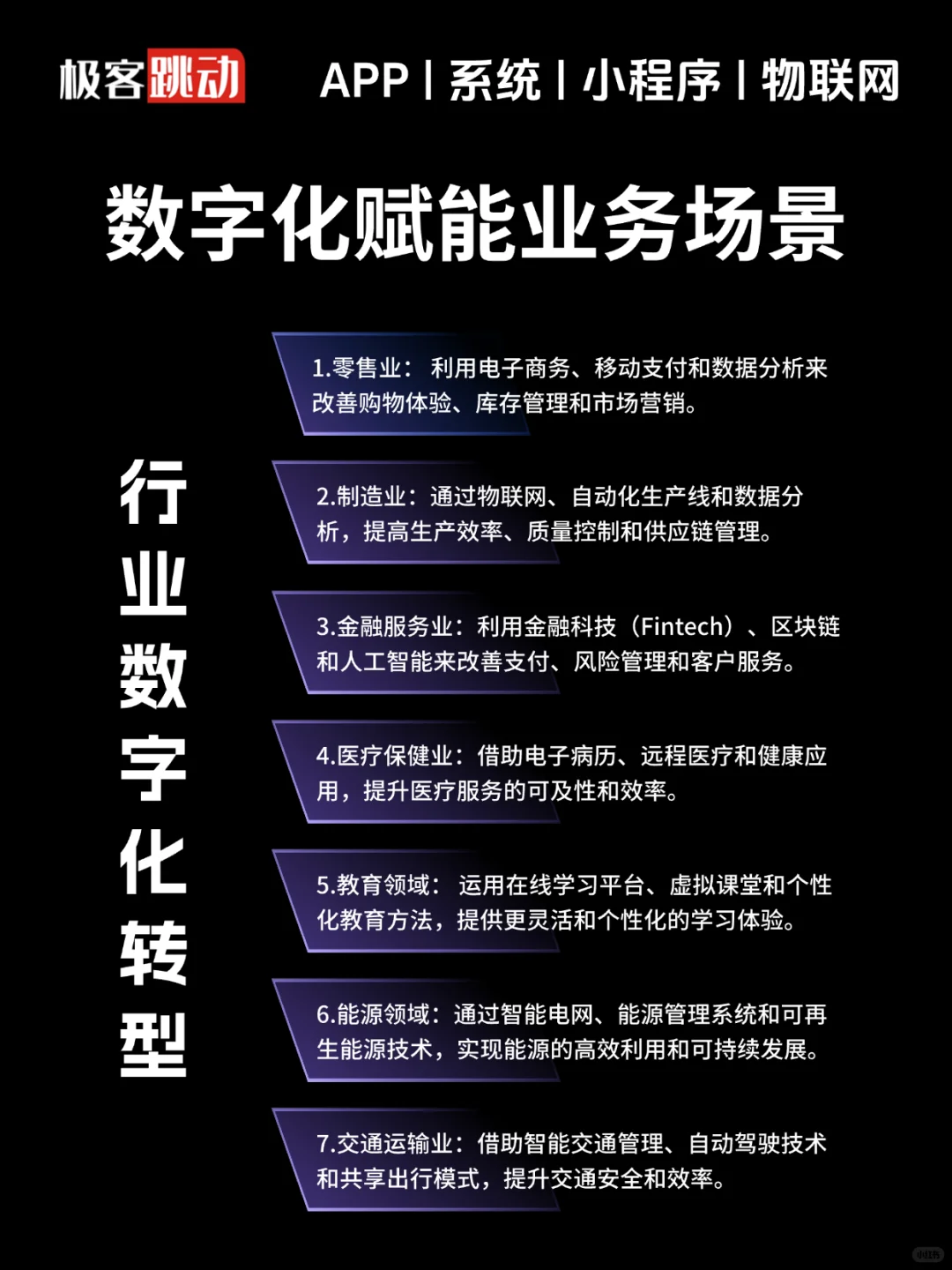 企业数字化转型必须明白!