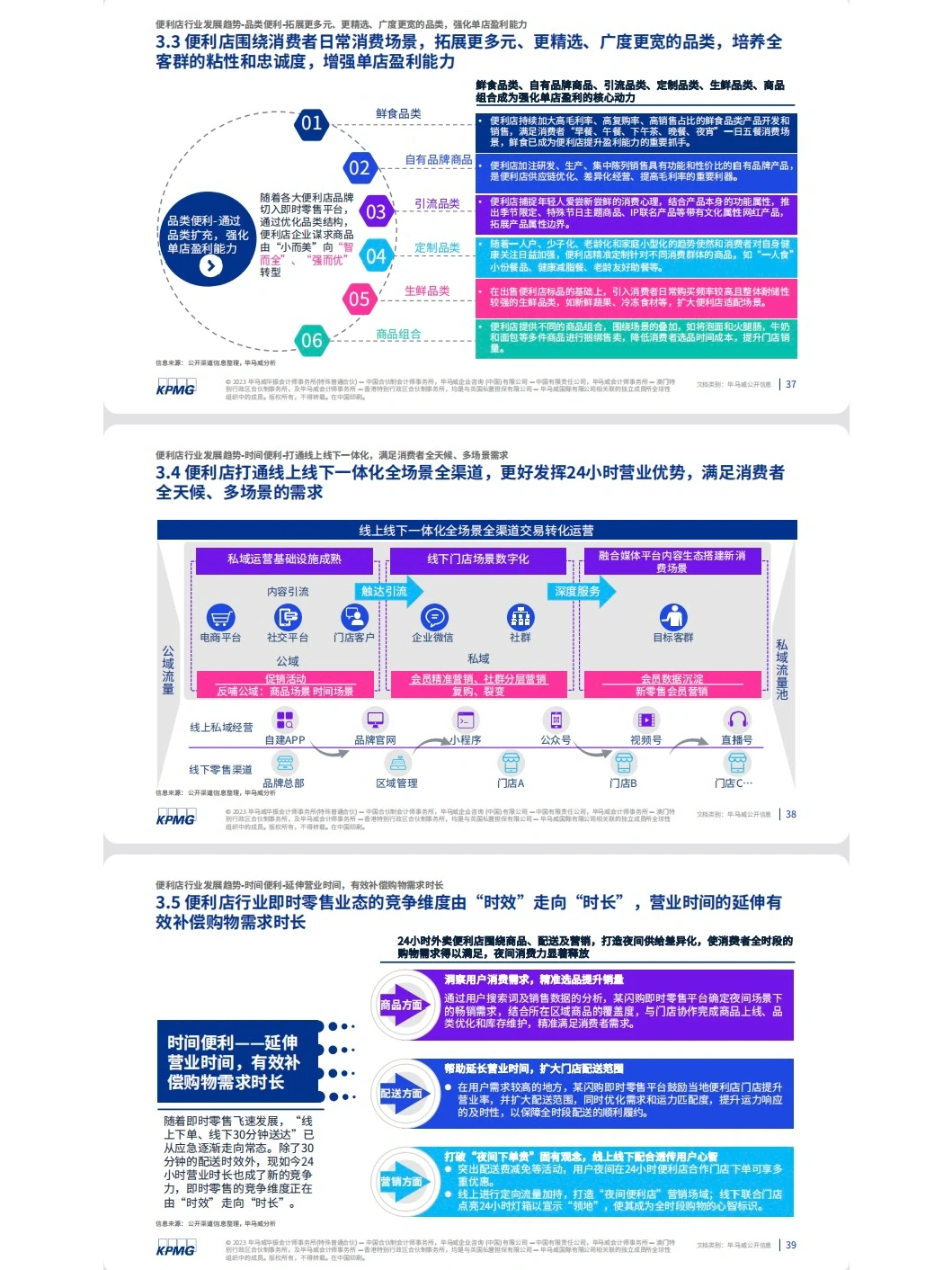 中国便利店市场规模及现状