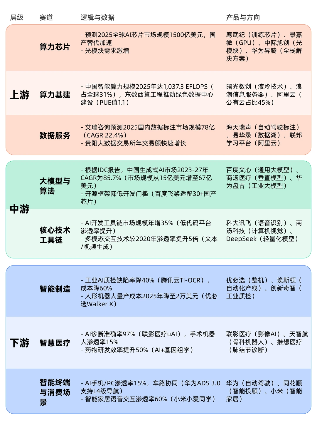 一图读懂AI产业链,新的风口不错过