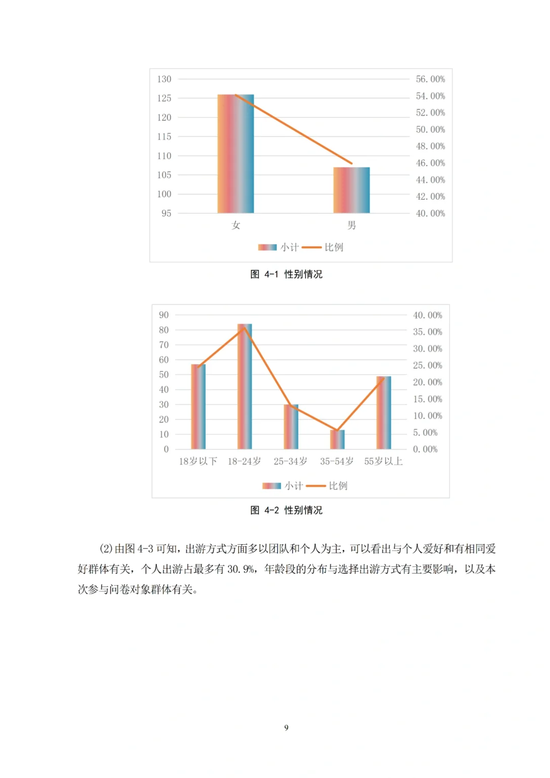 我导夸好的旅游管理专业论文范文，拿去借鉴