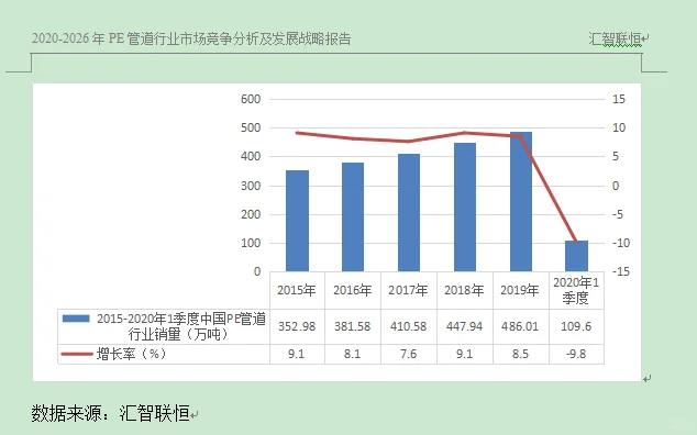 PE管道行业市场研究与发展前景预测报告