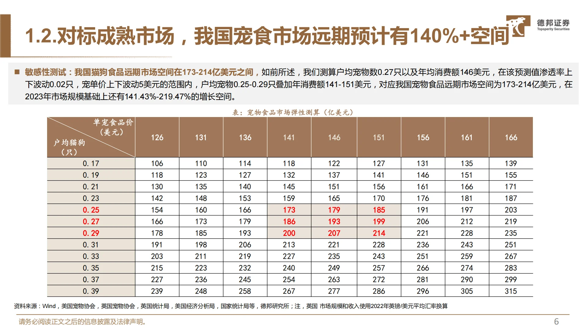 对标研究美妆赛道,探究宠物食品竞争格局|34