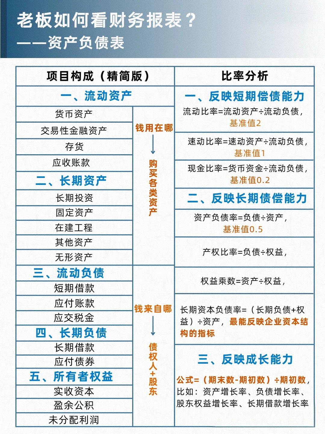 老板如何看财务报表