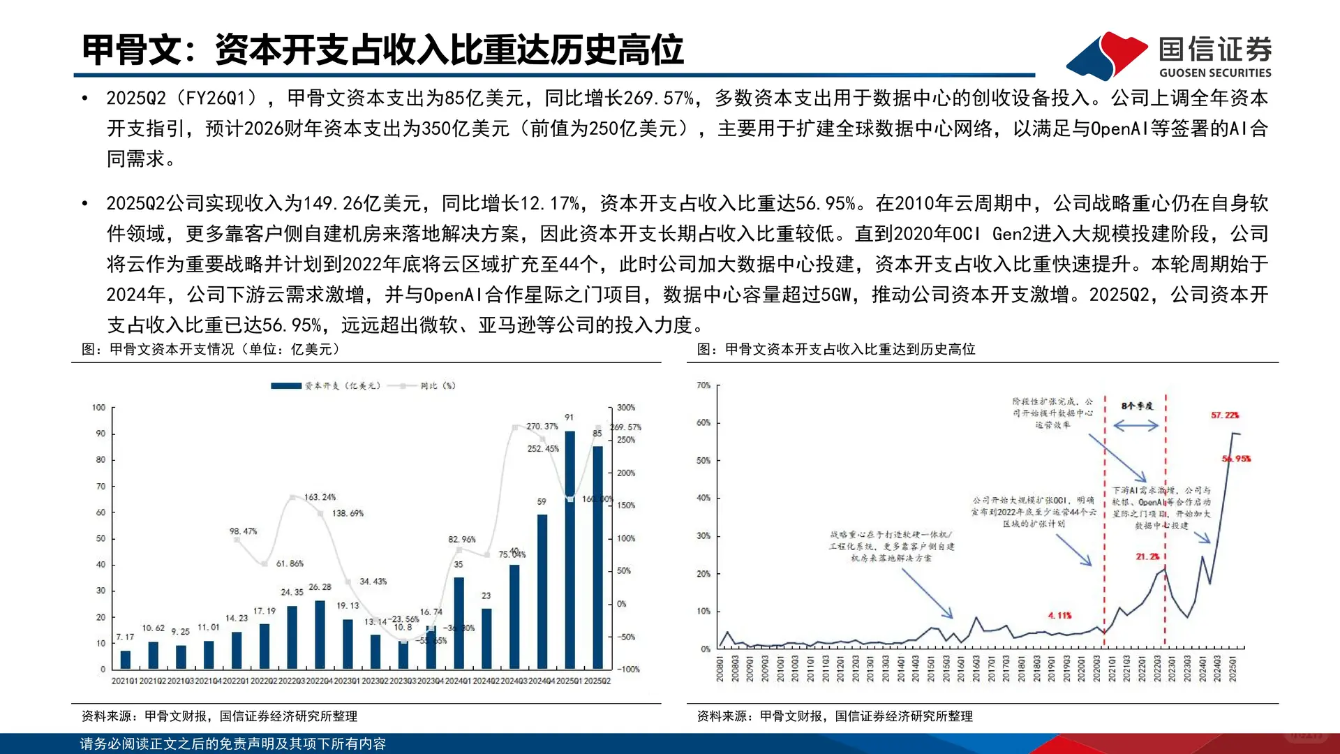海外大厂云周期复盘及现金流分析报告