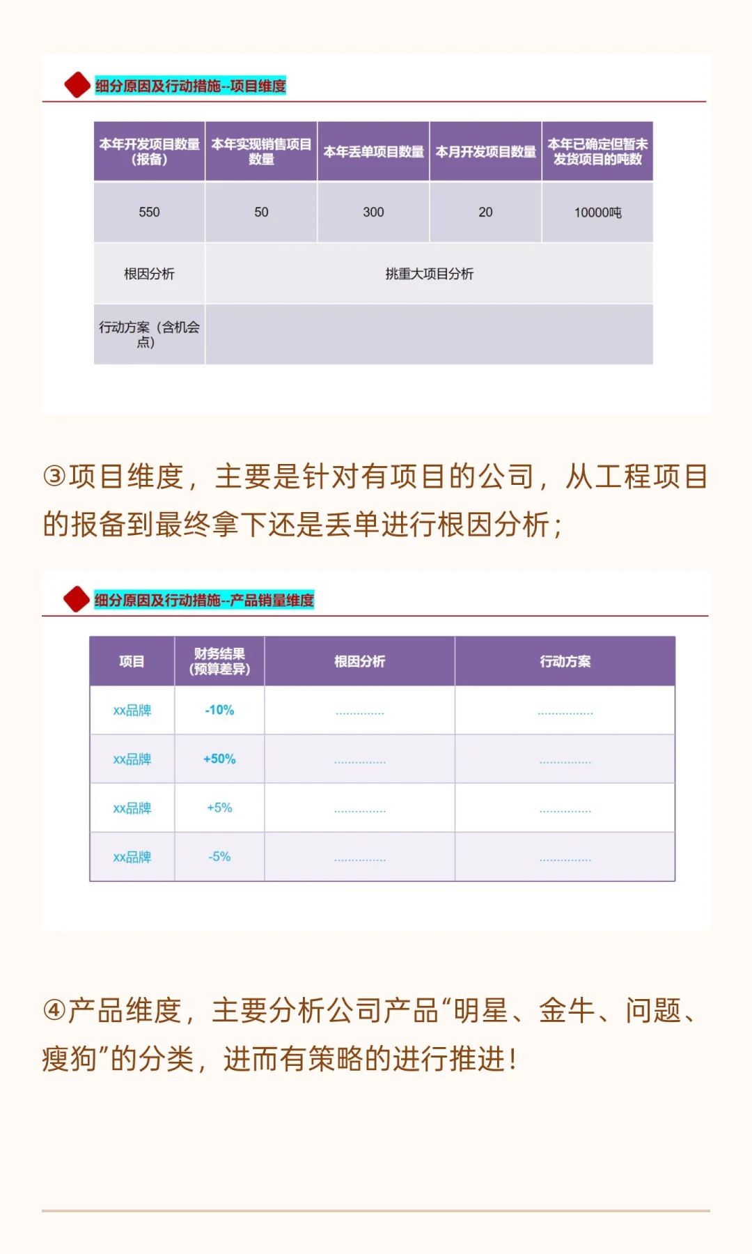经营分析会如何开