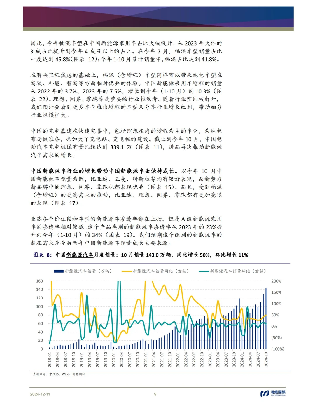 53 页报告 | 新能源汽车行业 2025 年展望