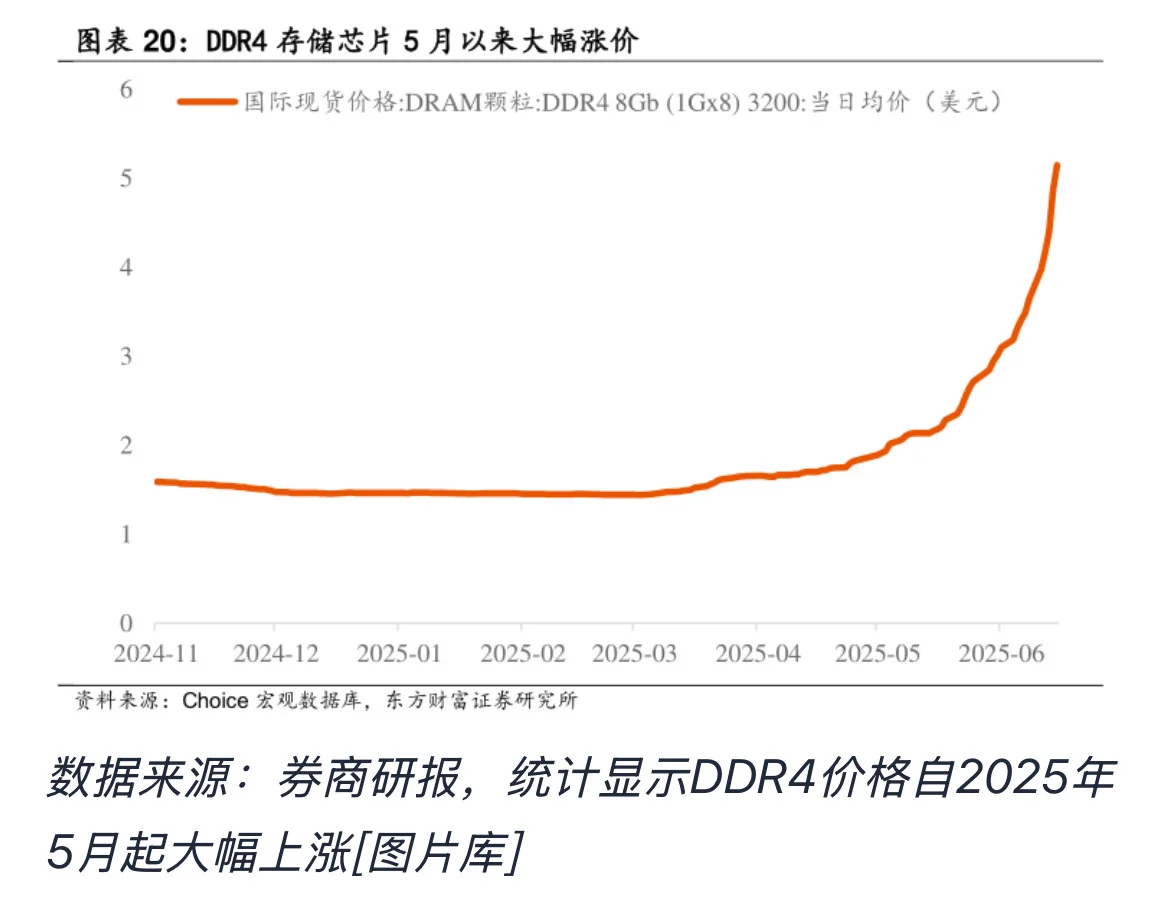 存储芯片25年业绩预测