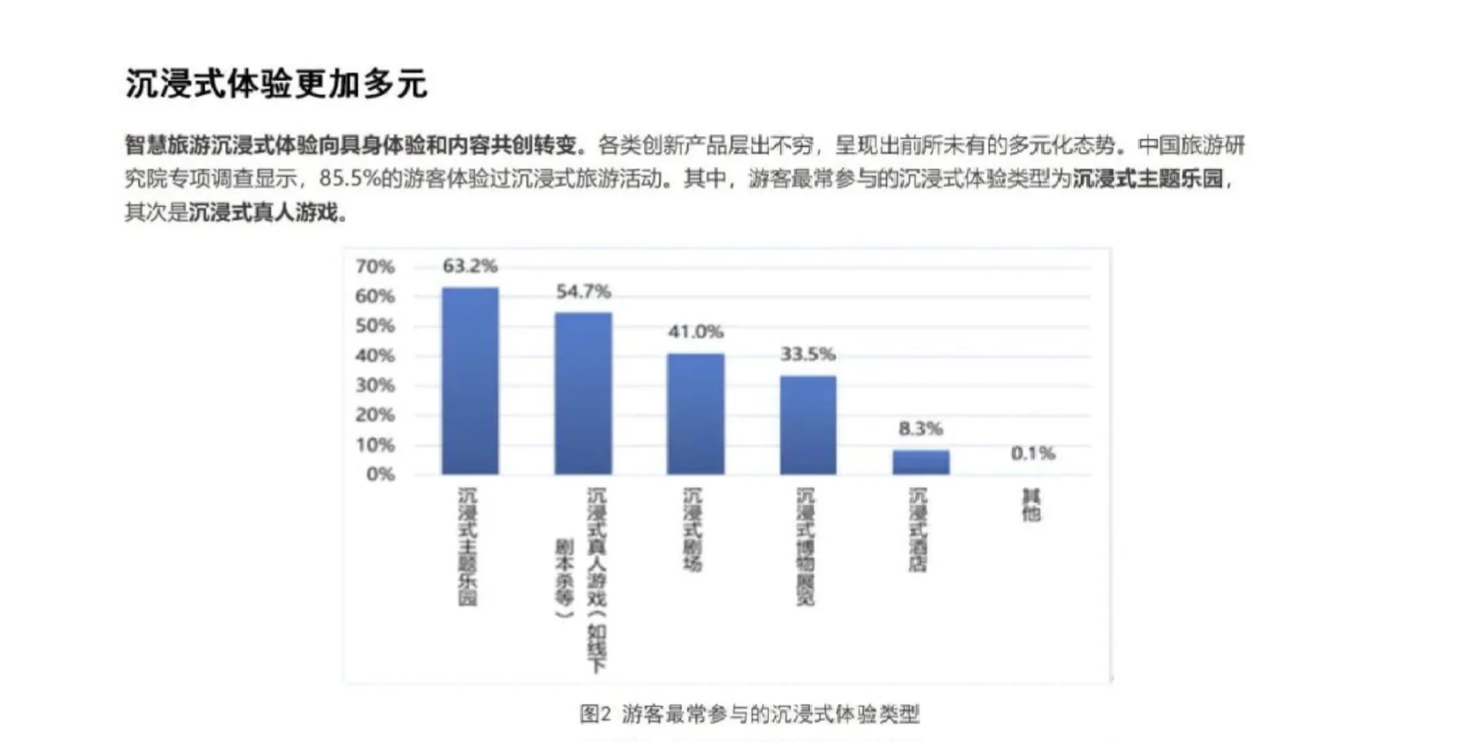 25页报告|2024年全国智慧旅游发展报告
