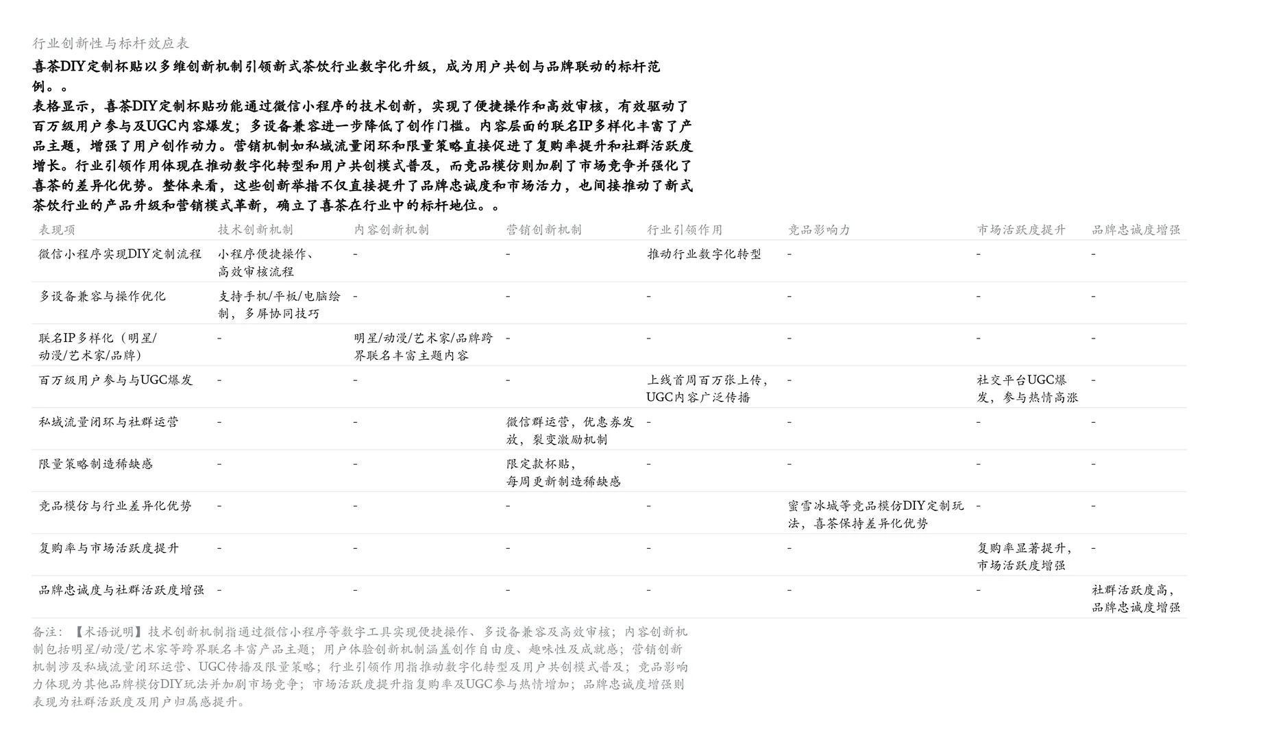 数据拆喜茶杯贴:私域裂变+IP联名=流量