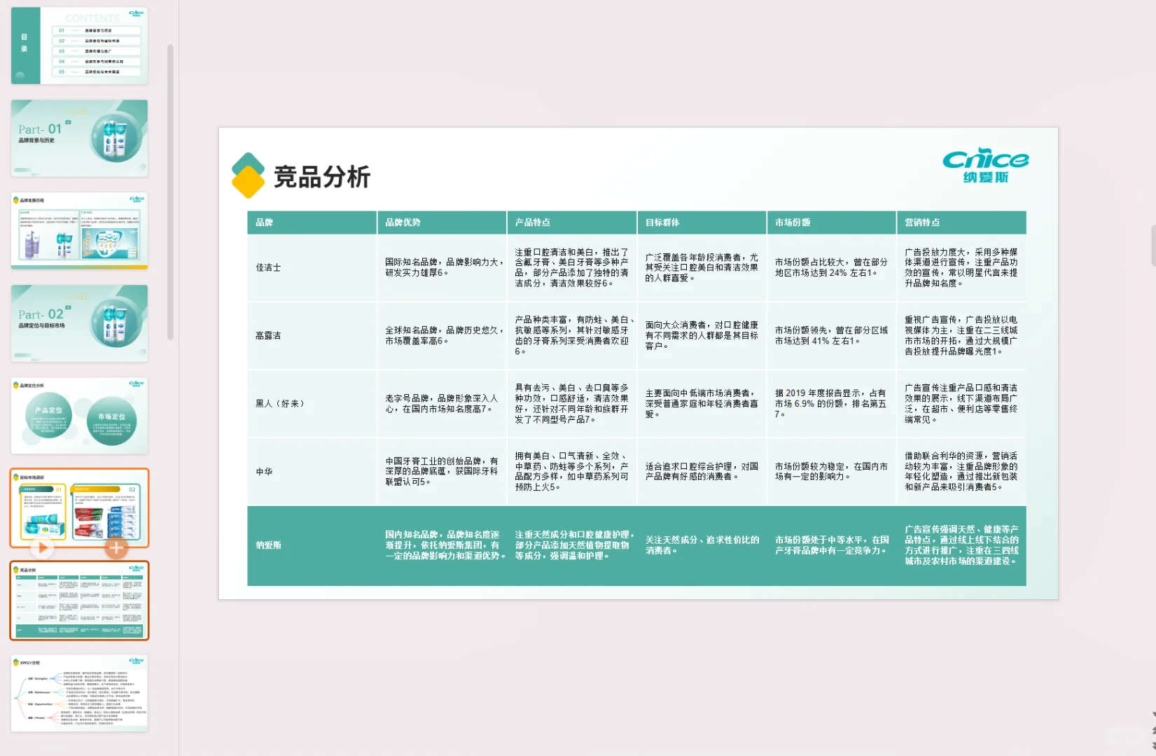 纳爱斯牙膏品牌调研