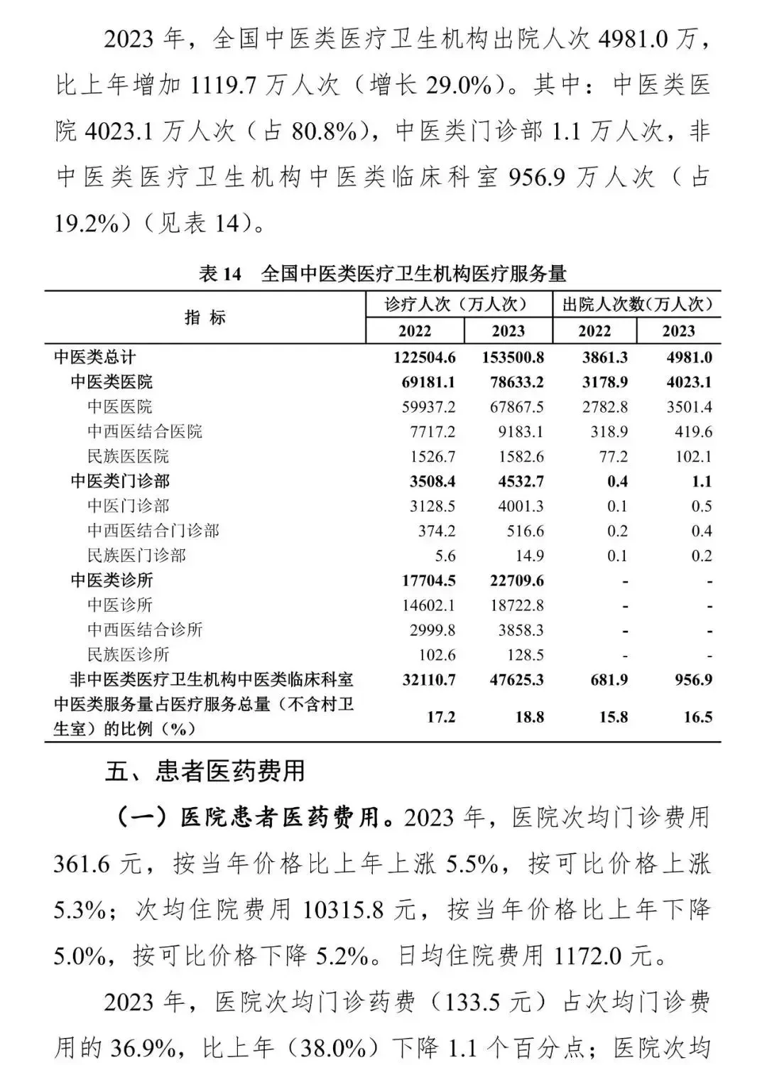 1年新增近1.2万家中医馆,背后的原因是什么