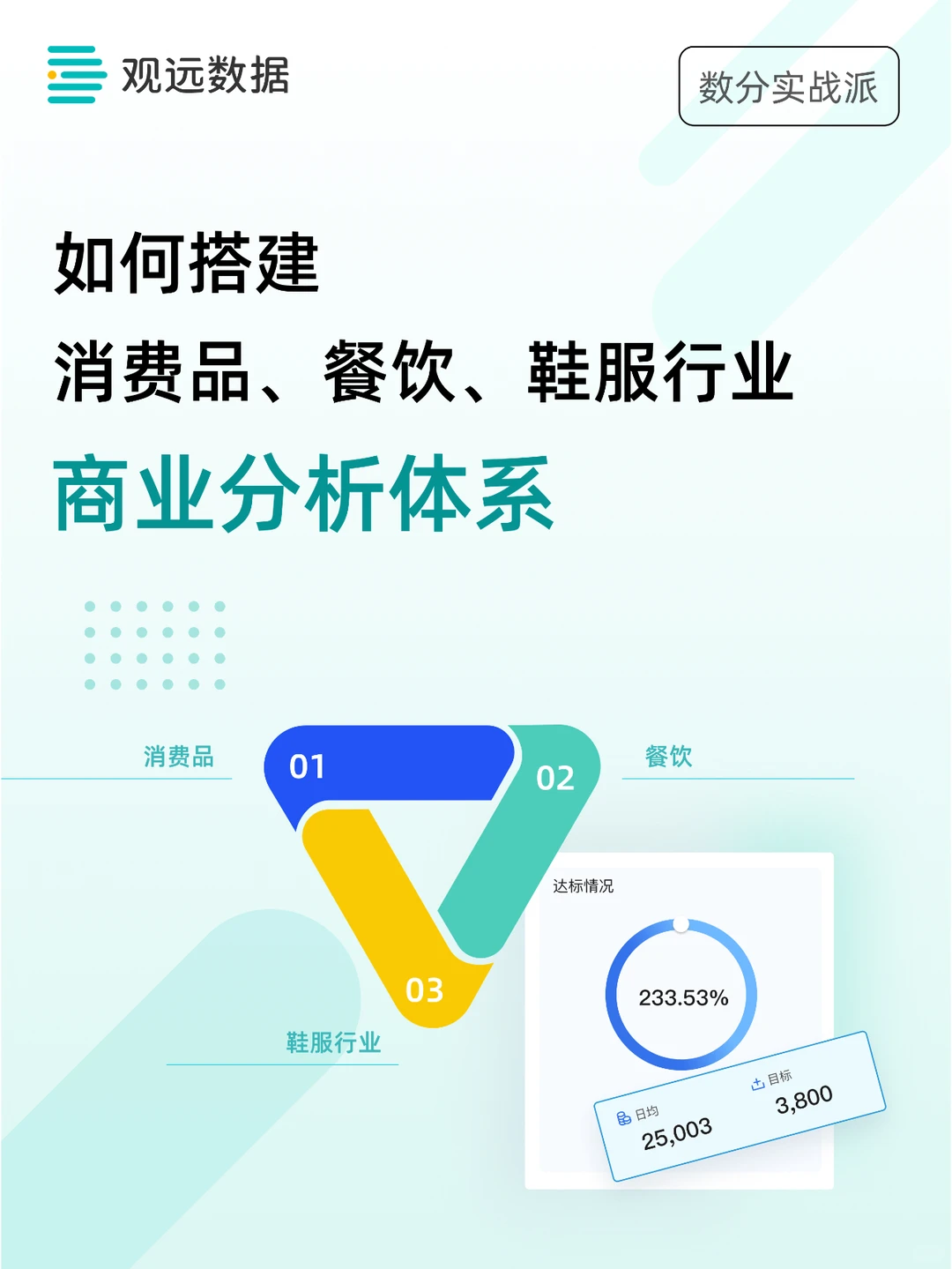 消费品/餐饮/鞋服行业商业分析体系搭建指南