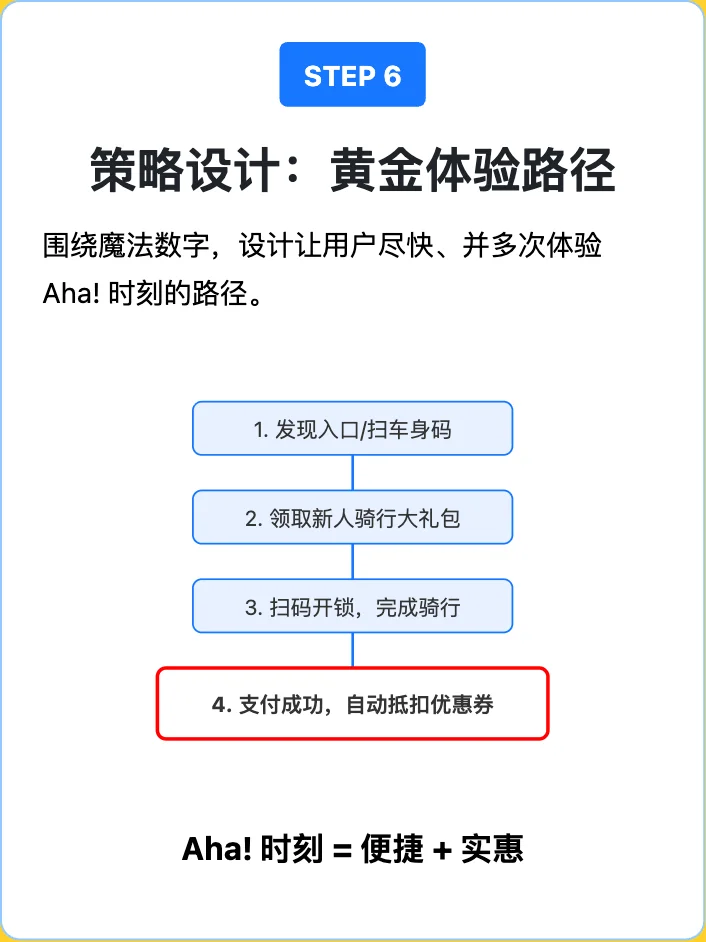 支付宝:用户增长策略解析