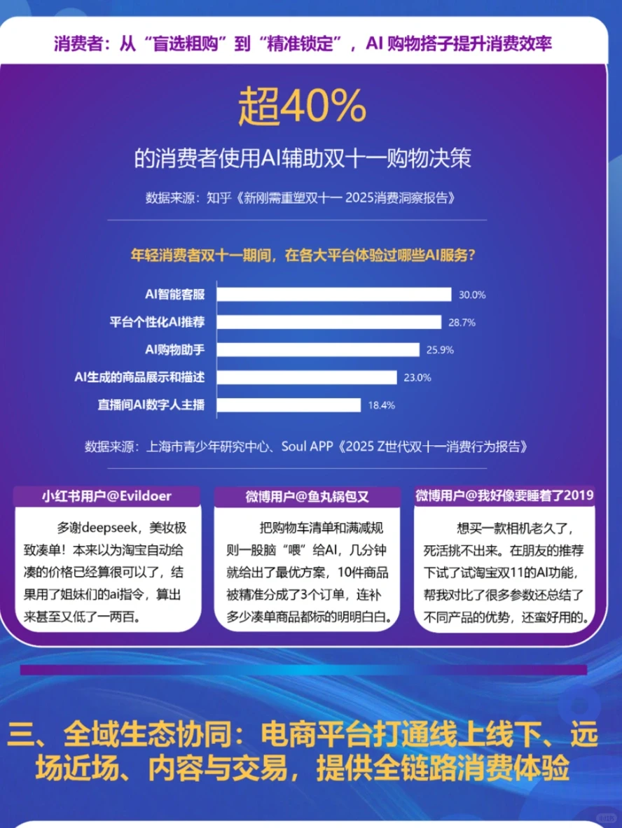 OMG｜2025年双十一购物节营销洞察