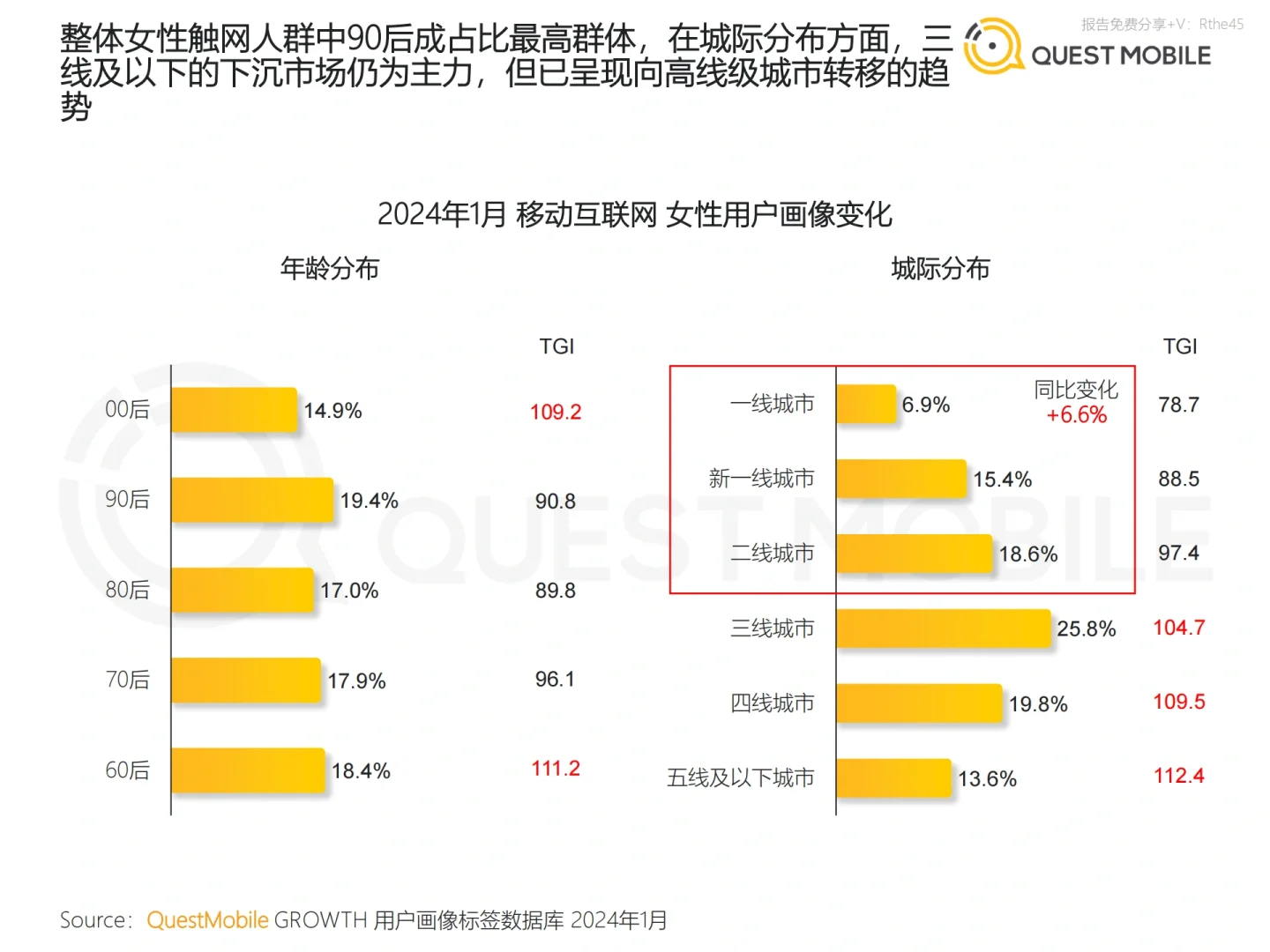 2024“她经济”洞察报告