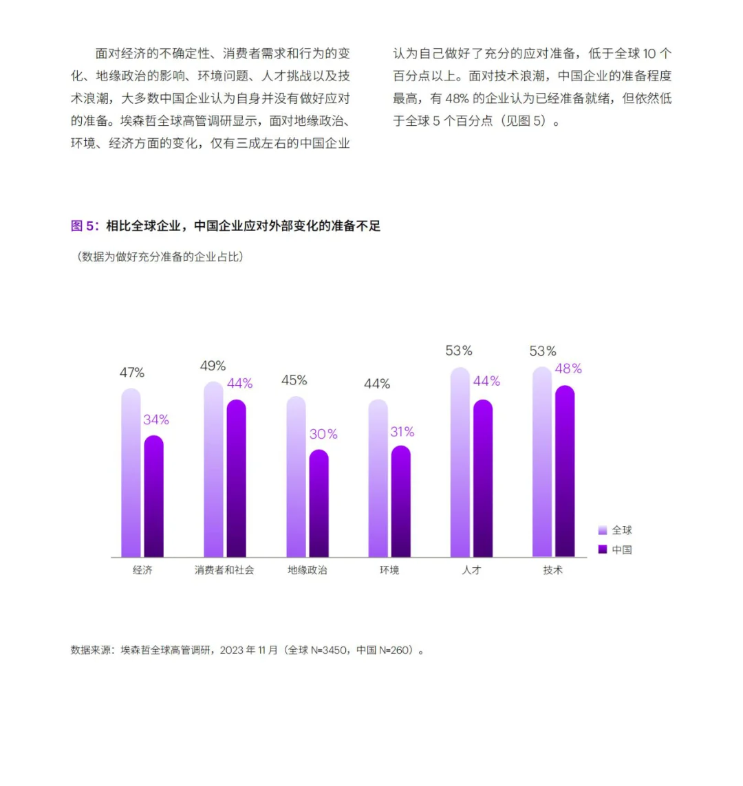 埃森哲:AI+数字化,企业转型新方向