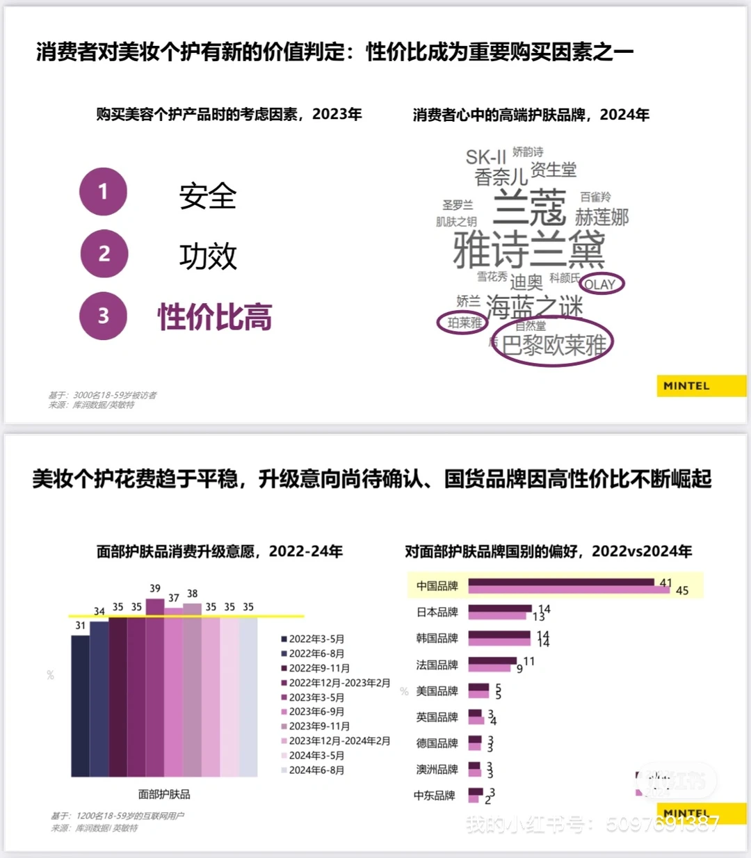【01】完整报告｜2025中国护肤品市场趋势洞察