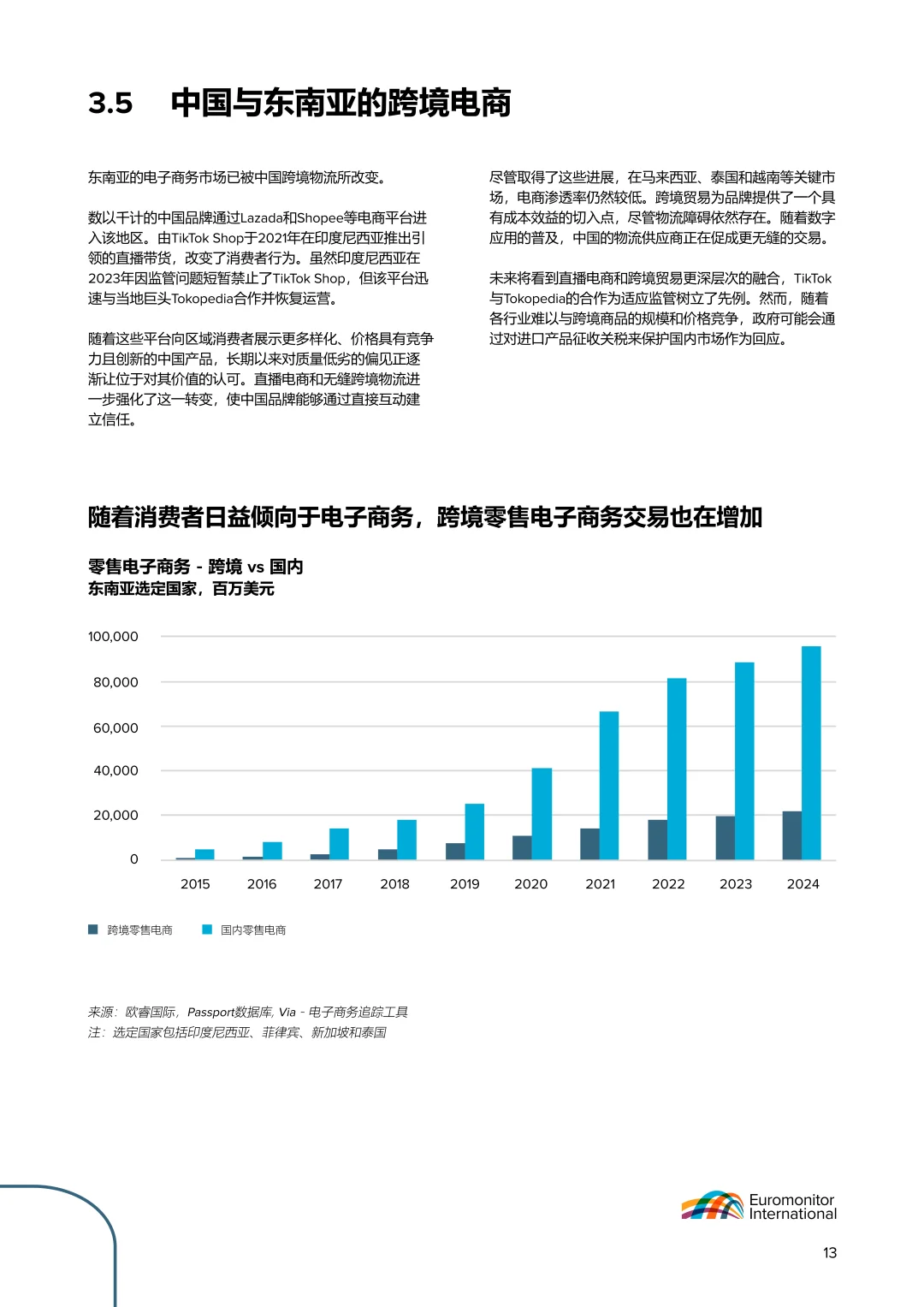 2025年中国品牌在东南亚市场的崛起报告