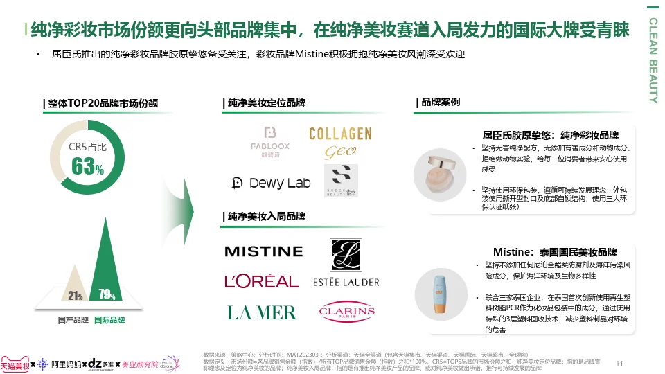 纯净美妆趋势报告