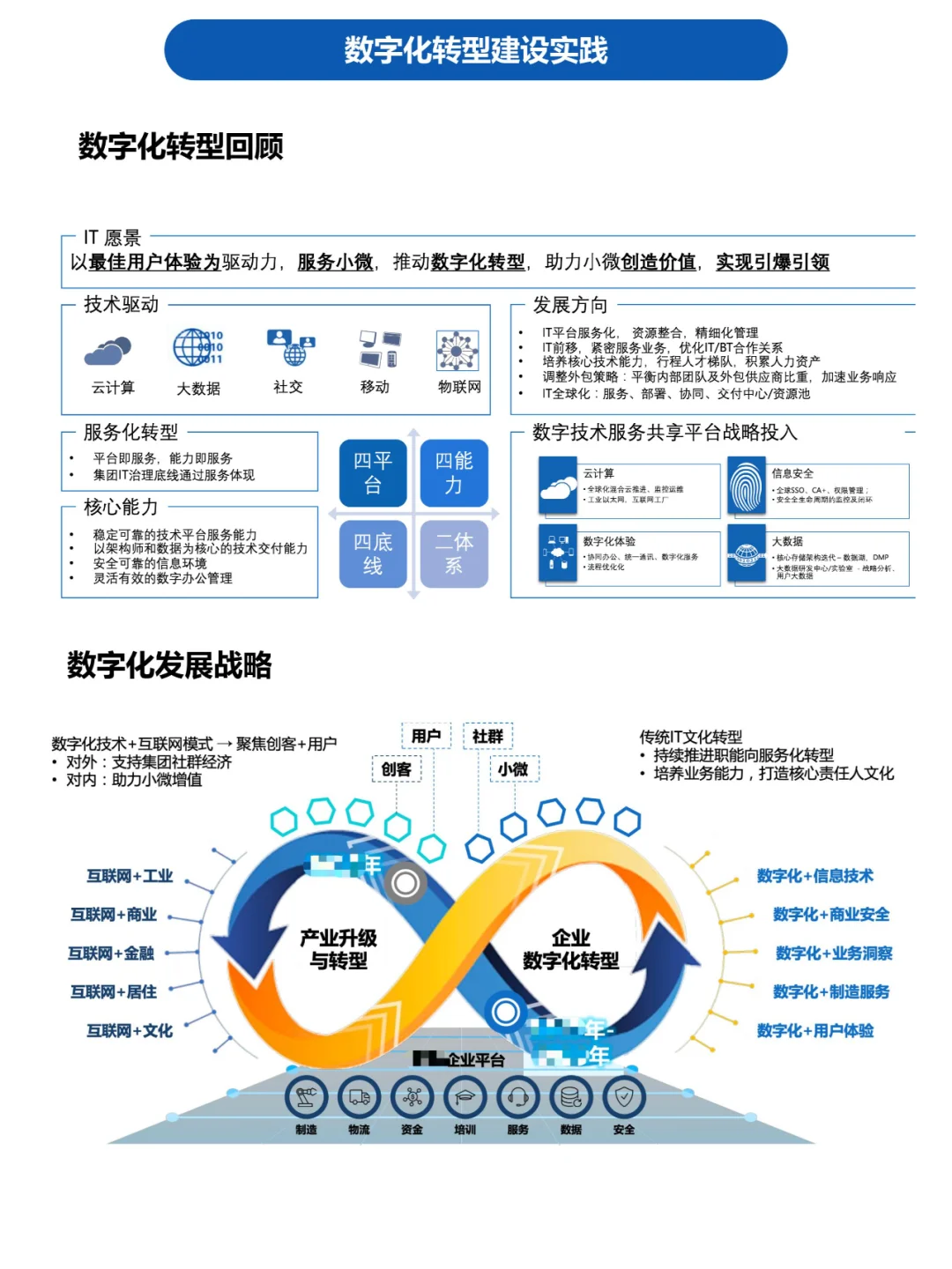 企业数字化转型建设实践案例