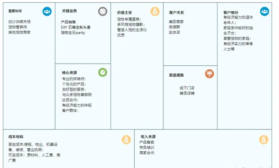 热门赛道的商业模式1 （建议收藏学习）