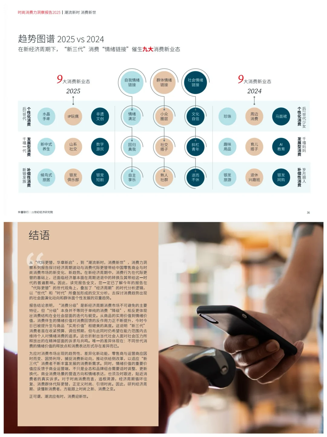 新世代+新经济:2025时尚消费力洞察报告