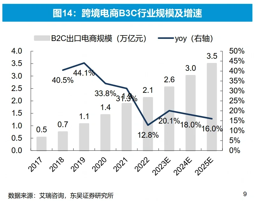 跨境电商,我国外贸重要新支柱