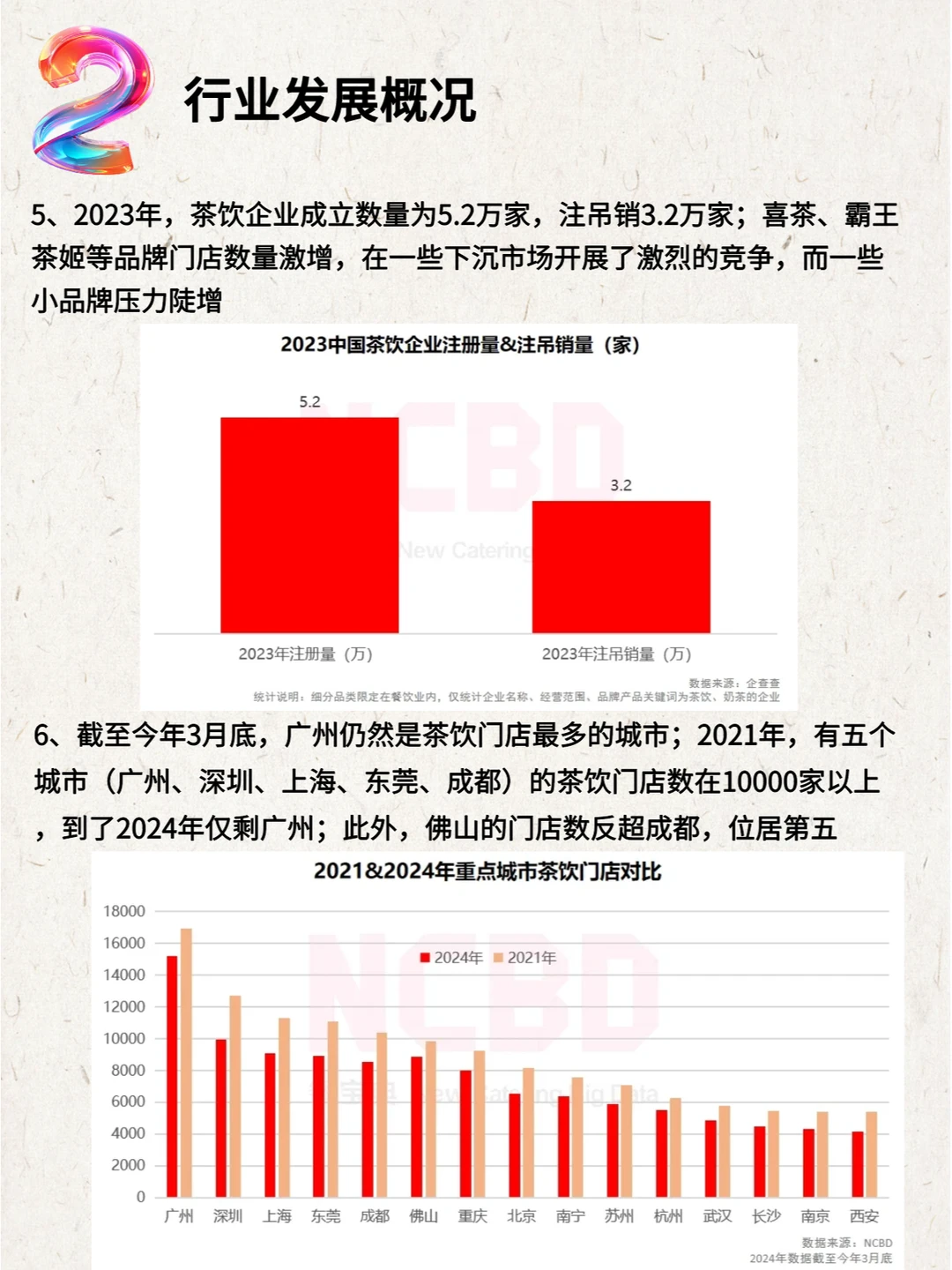 2023—2024中国茶饮行业年度发展报告