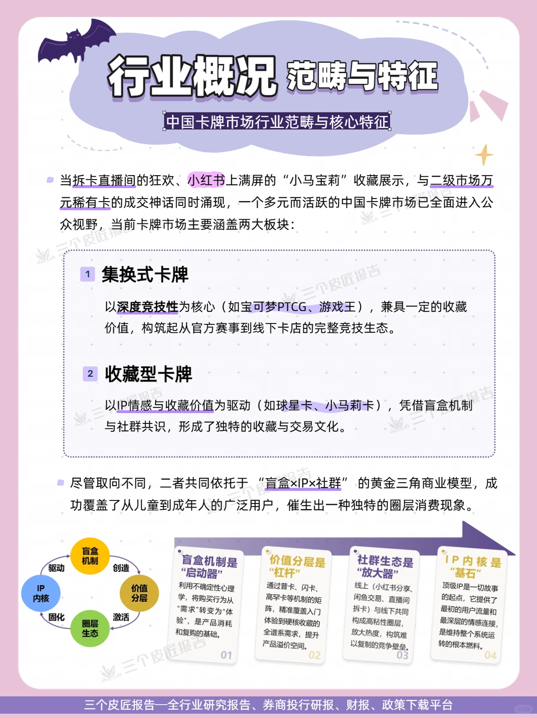 ?中国卡牌生态全景|你的收藏值多少钱?