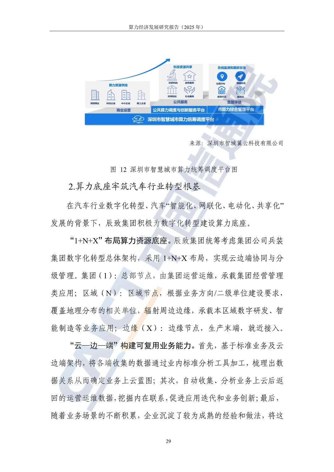 ✨深度解读2025算力经济发展研究报告✨