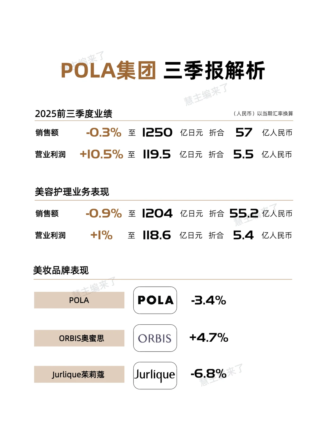 日妆又遇到麻烦了