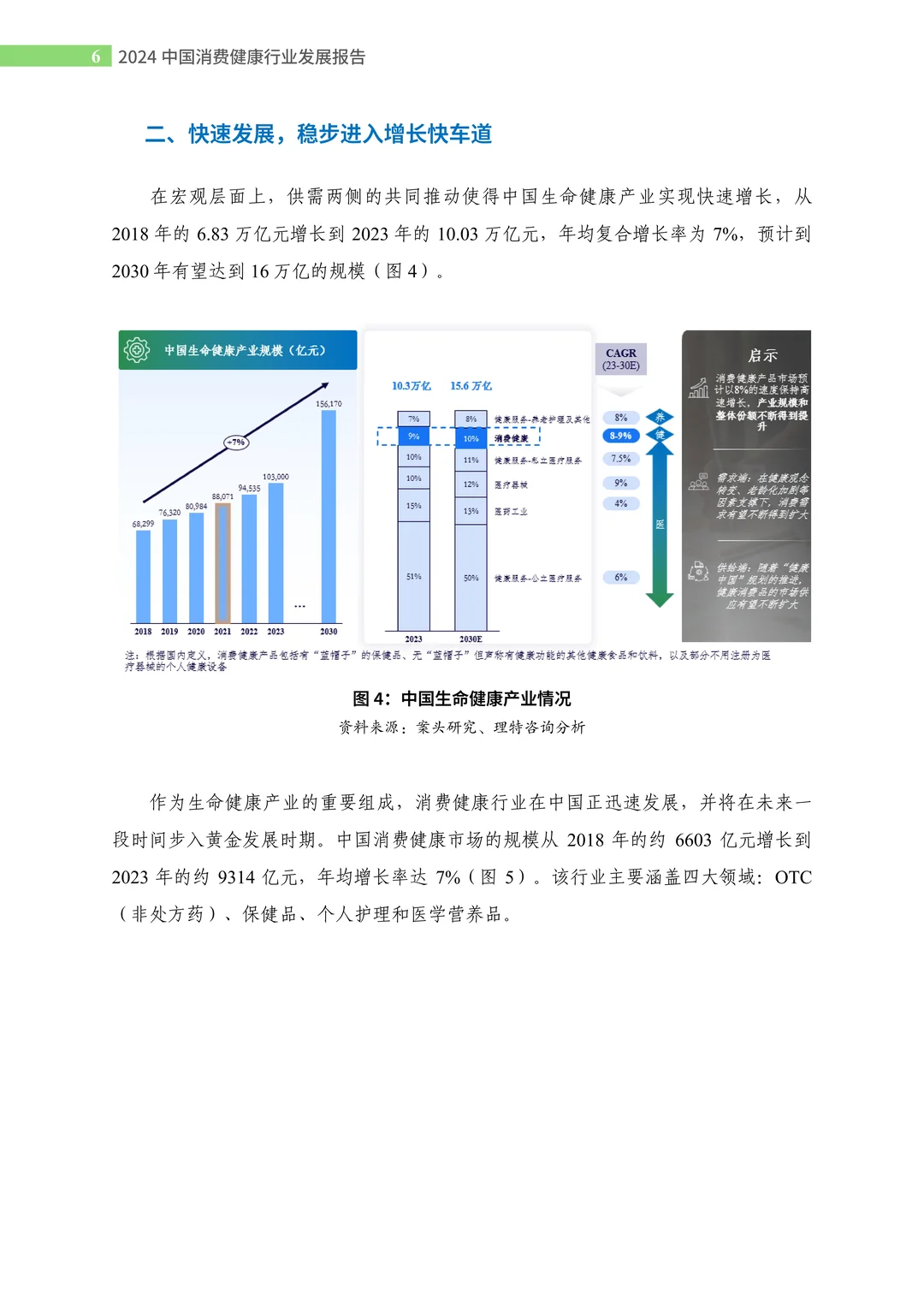 2024消费健康报告:9314亿市场,3大趋势爆
