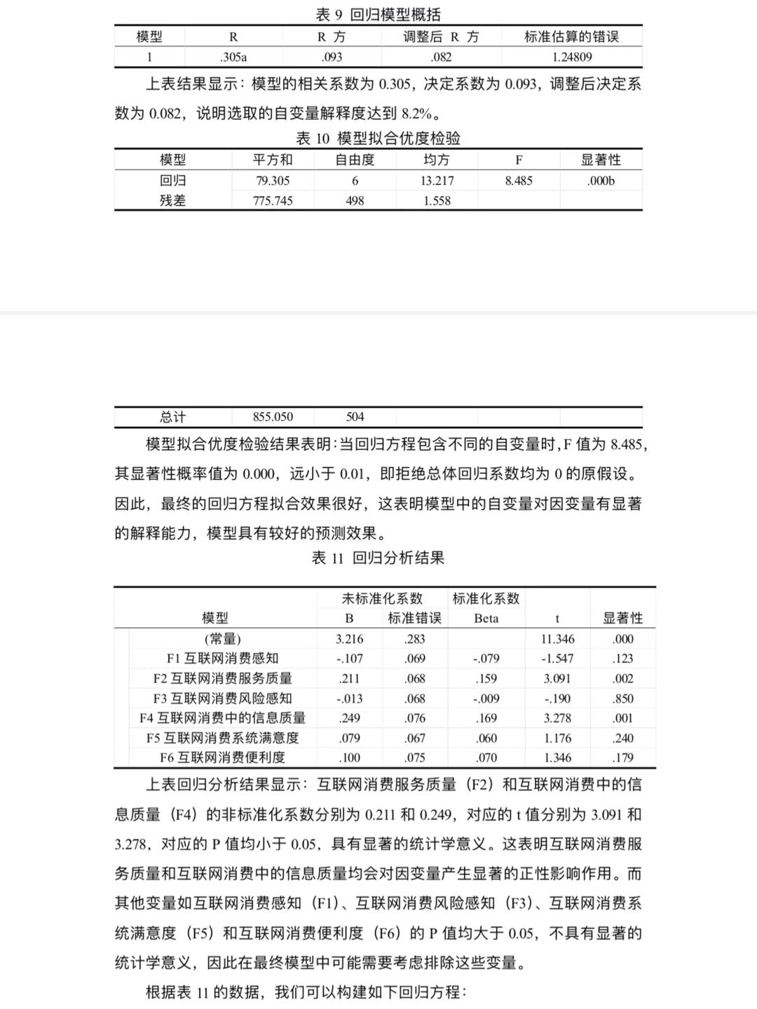 最新大学生网购情况spss数据分析调查报告
