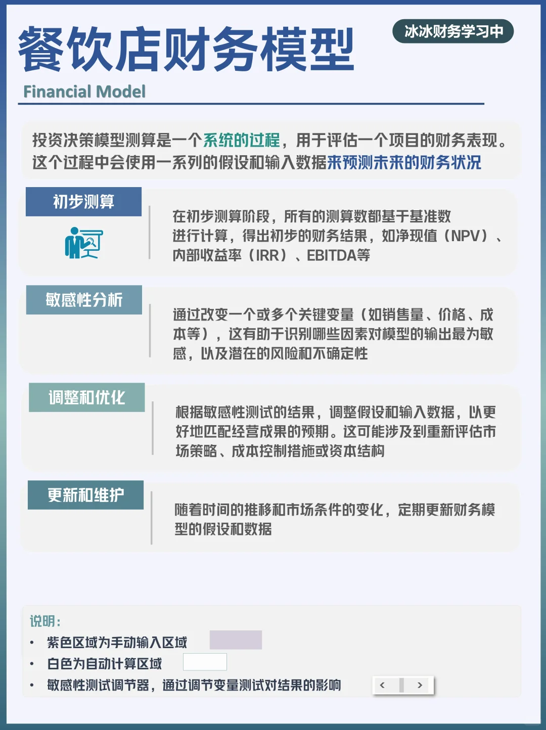 餐饮店财务模型|财务分析Excel投资决策