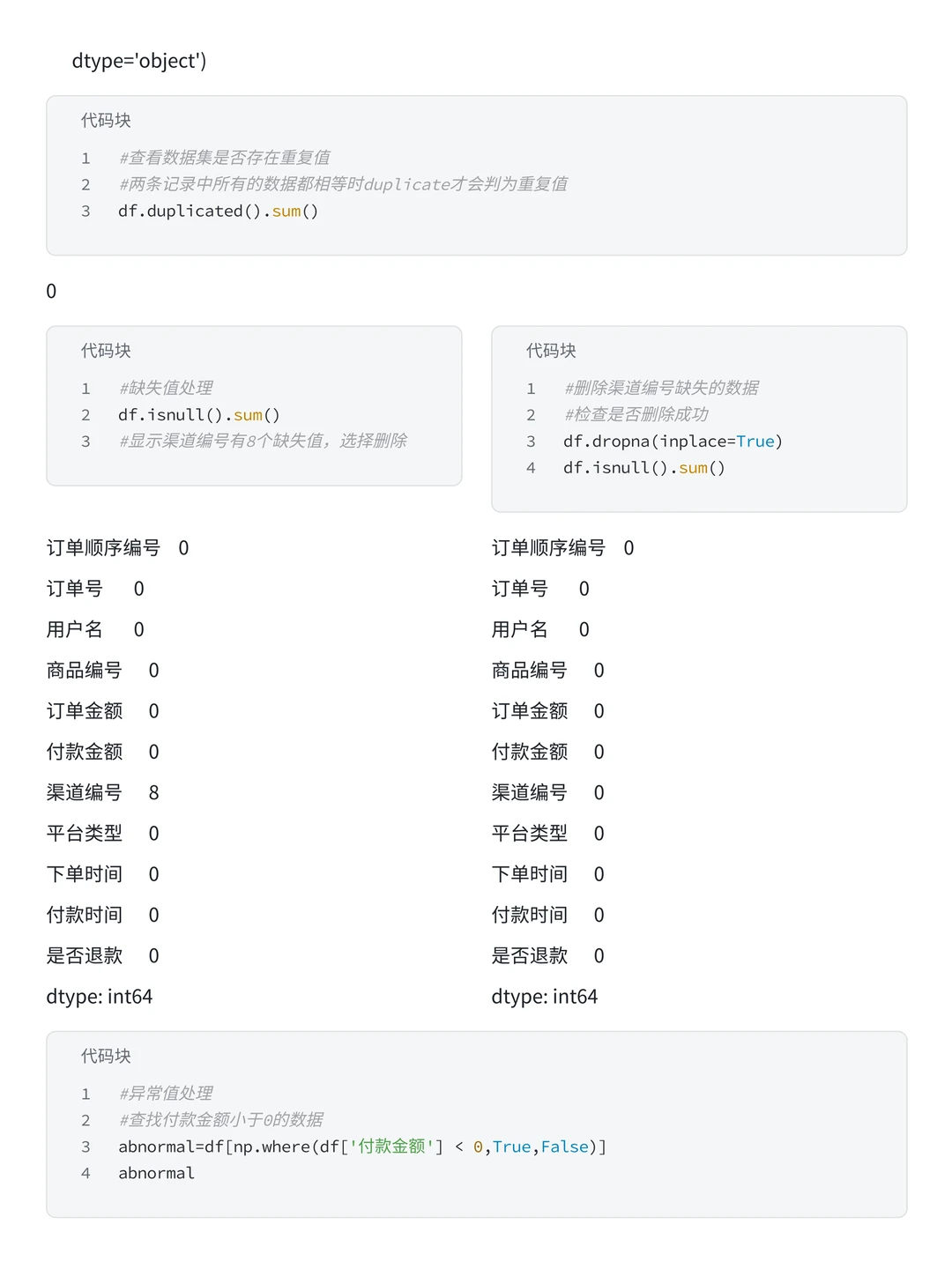 第46期案例 | 电商用户消费行为分析