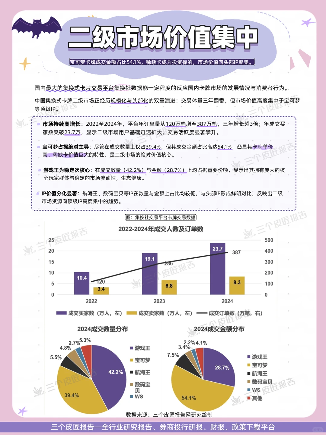 ?中国卡牌生态全景|你的收藏值多少钱?