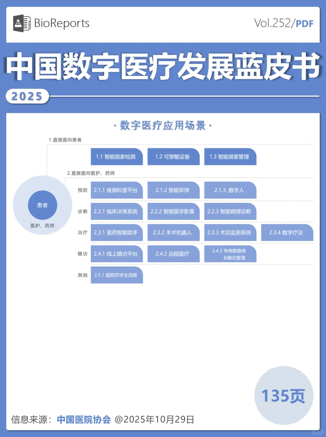 中国数字医疗发展蓝皮书 2025