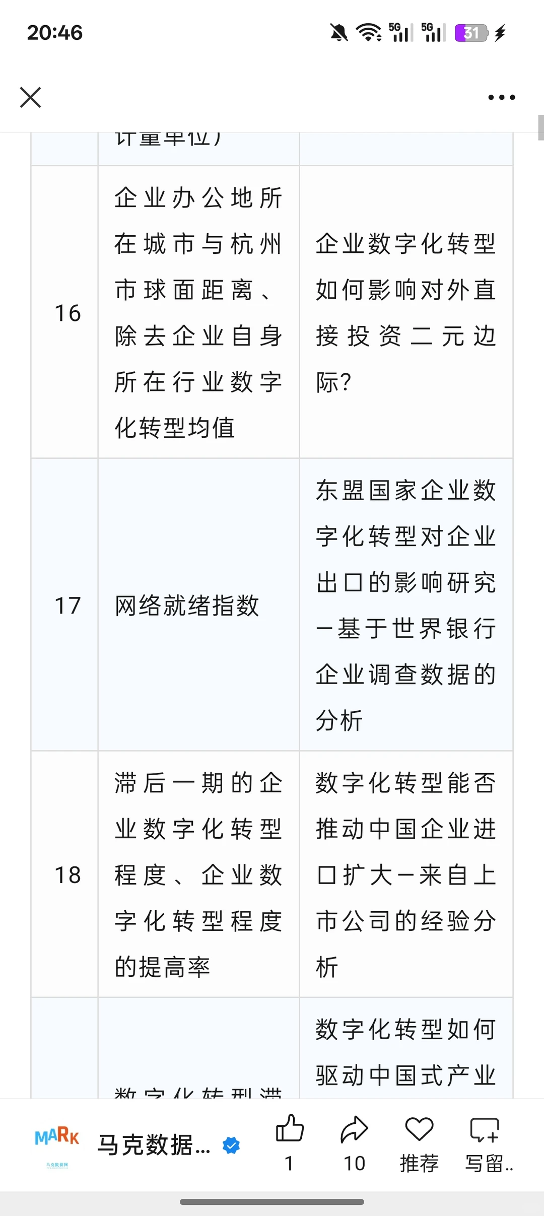 数字化转型的200个工具变量分享来了